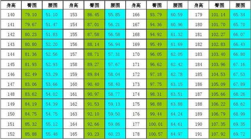 男性身高170CM,体重多少才正常呢 对照自查,若达标,值得炫耀