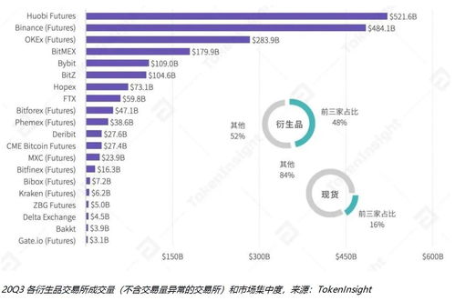 USDT永续合约交易有实力的有哪些？？？