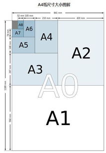 趣味思考 A4 纸为什么是这个尺寸