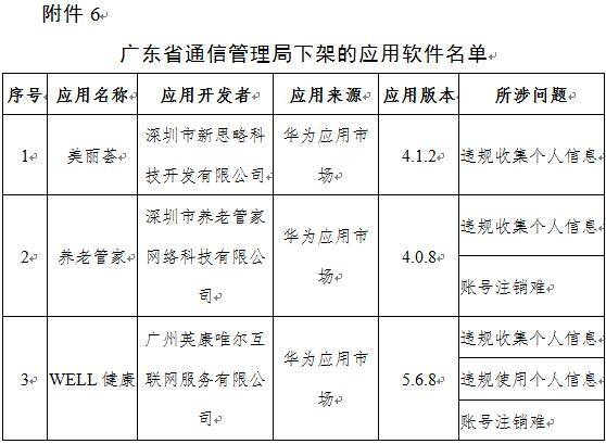 警惕 工信部再出手,下架67款App 你手机里有吗