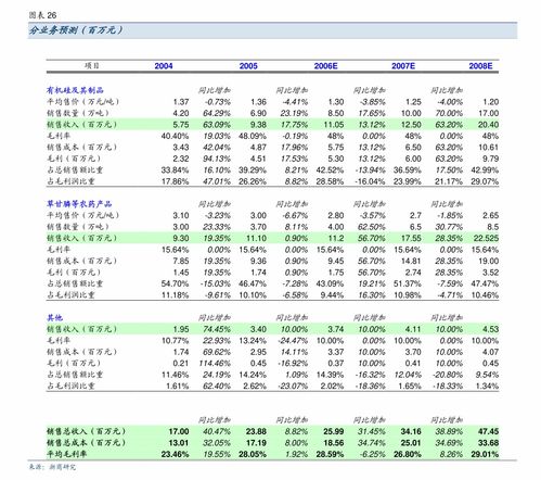 增发什么时候上市？上市时的价是不是上市当日孚日股份的价？上市后交易是用072038还是用002038这个代码？我不懂，请明白者帮个忙，谢谢！