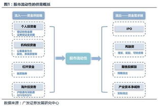 贷款办公司，股份怎么分，另一股东的资金要我出利息