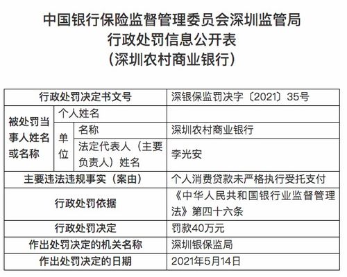 深圳农商行被罚40万元 个人消费贷款未严格执行受托支付