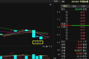 .请问中国电建股票明天或者后期会怎么样了？