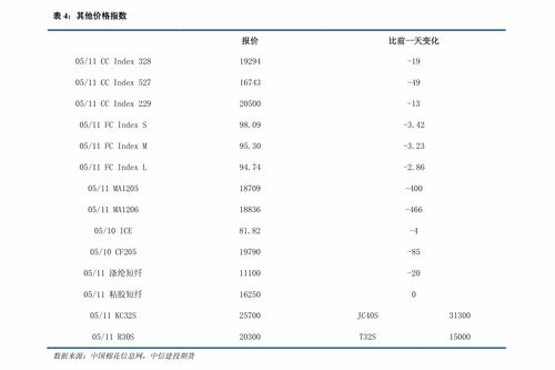 002544股票 600800天津磁卡股吧