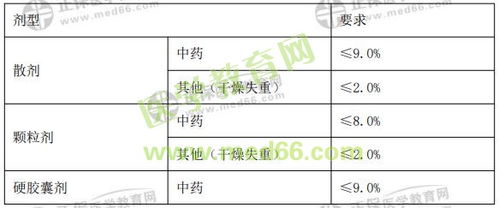 固体制剂水分要求 2023 药一 记忆口诀 