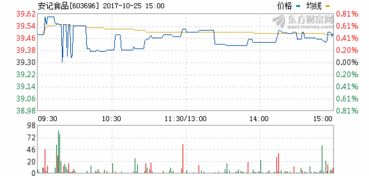 安记食品股票咋样