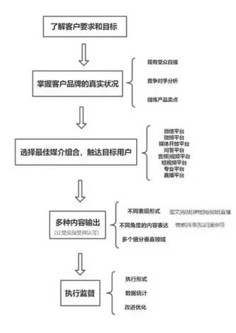 做自媒体单单看流量阅读收入能过万吗