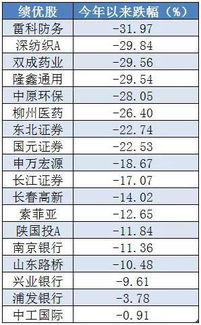 如果我以0.5元购买某权证100股，正股价为3元那我就有多少现金?