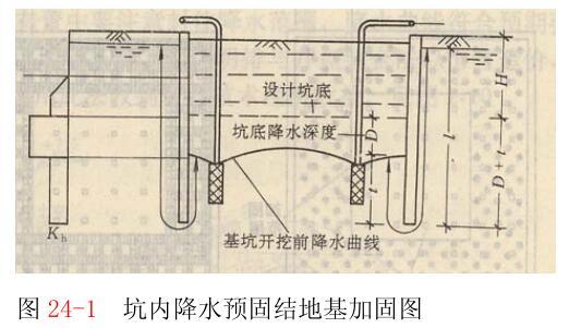 基坑模板加固方案(基坑加固处理方法)