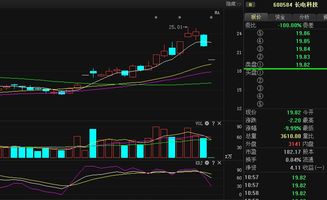 长电科技600584为什么跌的不停.大盘涨它不涨大盘跌还跟跌