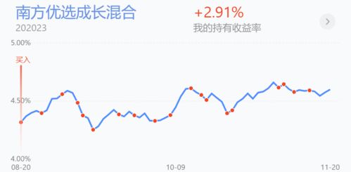 利用大盘的移动平均线定投基金的一种方法，比如240日线买进500 120日线买进200 60日线买