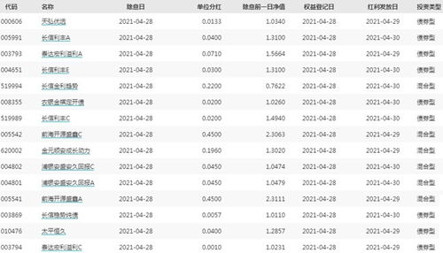 汇添富保本基金值得购买吗