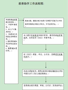 诫勉谈话提纲 范文  诫勉谈话流程规范？