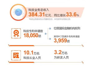 广州百邦生物科技有限公司工资待遇怎么样