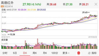 探究红外热成像技术的独特特点