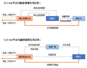 黄河金融上市公司旗下的金融平台，和其他上市公司旗下的p2p有什么区别？