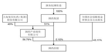 混改什么意思