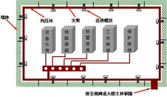 机房的交换机该如何连接