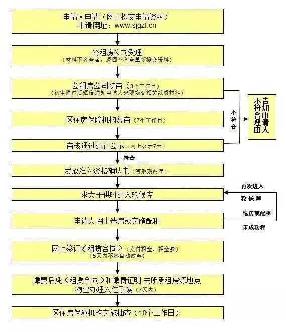 松江住房租赁公共服务平台即将上线,相关需求可实现 一网通办