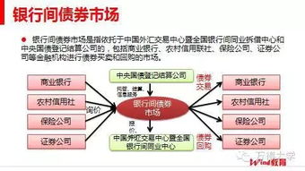 什么是OTC市场？