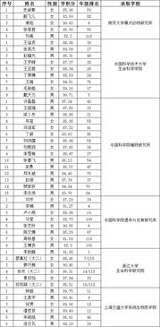 西北农林科技大学生命学院 