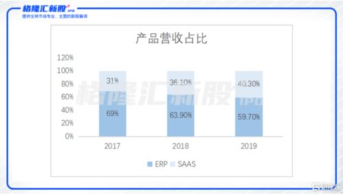 明源房企佣金管控软件