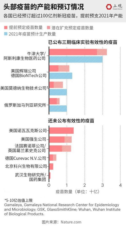 儿童新冠疫苗接种,离我们还有多远