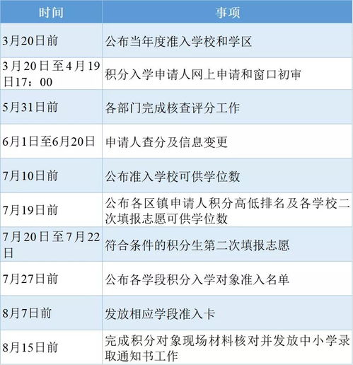 2021昆山积分入学政策问答