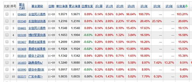 5万年化收益5.17，180天利息是多少？