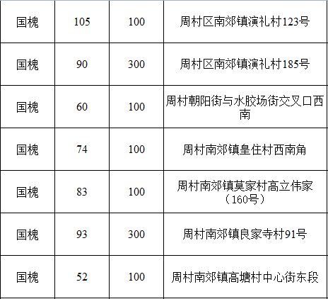 1000岁 周村这些比你爷爷奶奶岁数都大的古树见过吗 可能就在你家附近