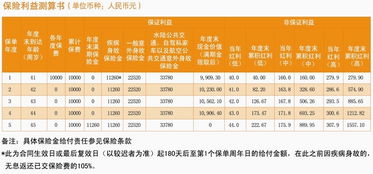 信泰如意红C保险分红信泰如意红c款两全保险 分红型 利率有4.5%吗