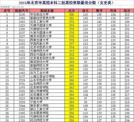 武汉大学分数线，江苏省公办二本大学排名及分数线