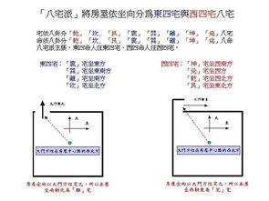 阳宅风水禁忌十五条,建议风水爱好者,加以收藏哦