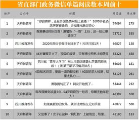 这个账号用最 冷 标题打造市州榜单最 热 文章 周榜