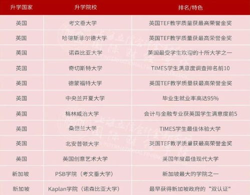 国外本硕连读需要几年？全国本硕连读的大学有哪些