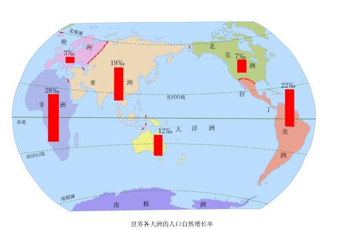 日本人口年龄分布？日本2022人口自然增长率