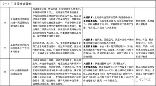 四部门公开征求意见 国家工业资源 固危废 综合利用先进技术设备目录