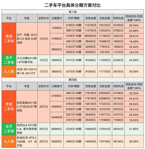 二手车贷款利息多少 怎么计算的