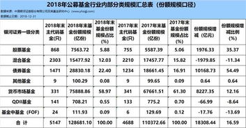 债券基金，货币基金和定期存款哪个收益高啊？排个顺序~