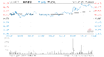 股票吉林熬东000623今天停