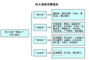 公司支付较高的股利，股票价格会上升为什么