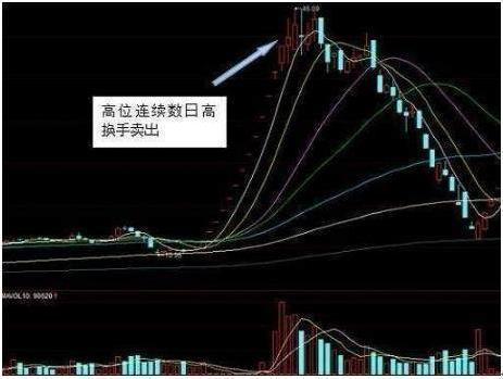 上海一金融女博士首次发声说破股市换手率大于10意味着什么这都看不懂亏到怀疑人生