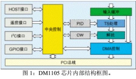 自制一套用于家庭的监控系统 