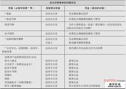 案例分析会议预定表 问题协议样本 