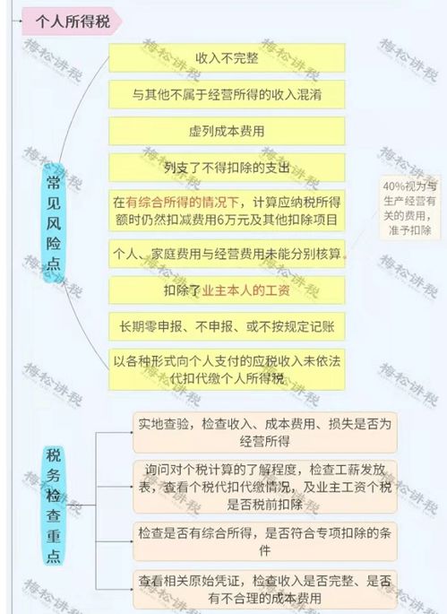 个体户一年未参加年检工商部门可以作出那些处罚