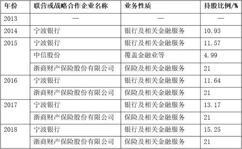 可出售金融资产是什么意思