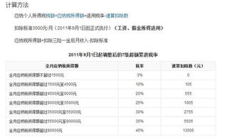 网报个人所得税不能添加行是什么原因