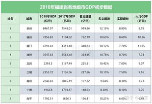 福建的GDP这么高为什么还被说穷 