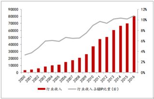 汽车行业发展现状以及前景如何让？